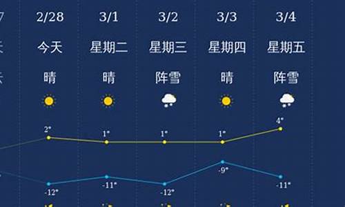 哈尔滨天气预报一周 7_哈尔滨天气一周天