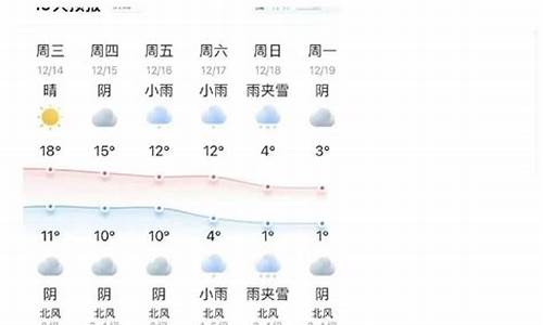 广州这几天的天气预报情况怎么样,广州这几