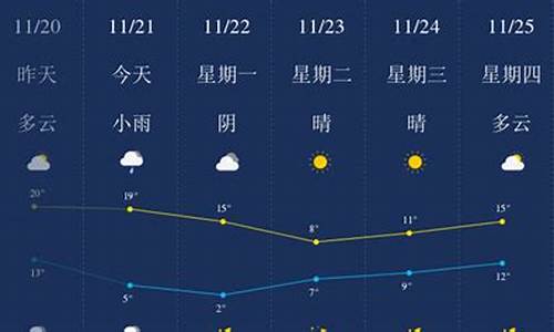 舟山天气预报一周半宝宝_舟山天气预报未来