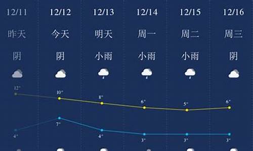 成都今天双流区天气,成都双流今日天气预报