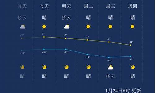 今天通辽过去天气_昨天通辽天气