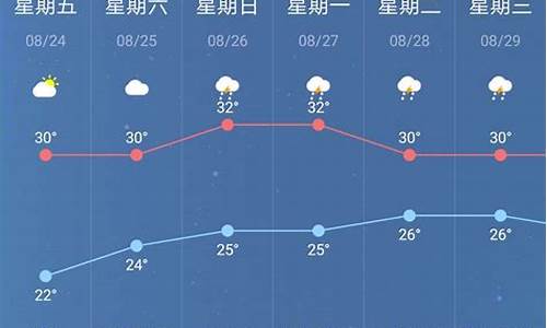 南京历年天气图表_2013年南京天气