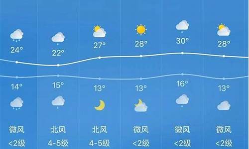 蓬安天气预报一周,蓬安天气15天预报