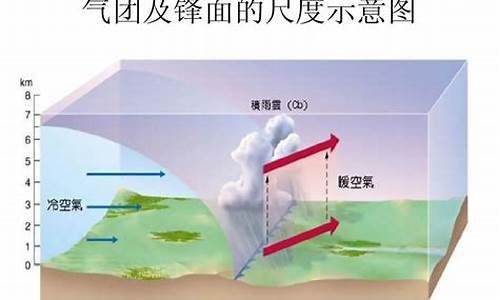 天气干预系统是什么工作,干气预报