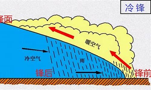 冷湖到底发生了什么,冷湖发展的天气特征