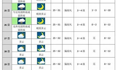 未来南通天气预报_未来十天南通天气