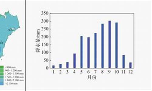 平泉夏天气候特征_平泉最低气温是多少度?