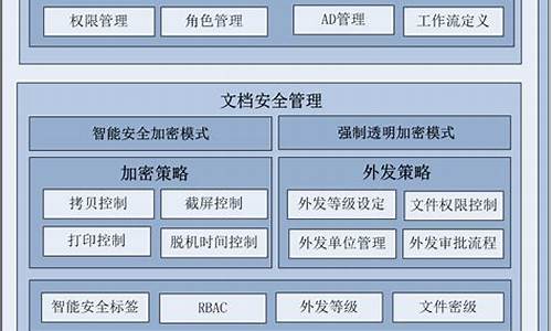 天气卫士下载_天气安全卫士系统