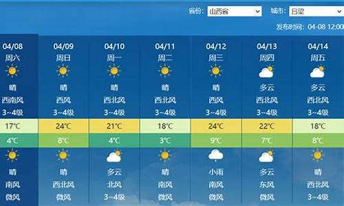 吕梁天气预报15天_吕梁天气预报15天准