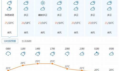 宜昌天气10号天气_宜昌天气10号天气情