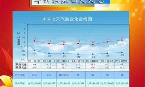 宽甸天气预报一周_绥中宽帮天气预报