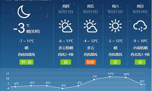 最近几天启东天气_昨天启东天气