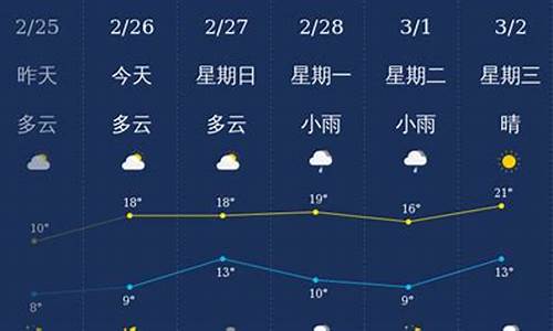 查一下桂林天气_想知道桂林市天气