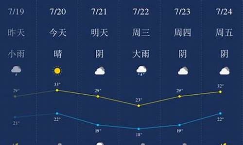 新乡天气预报10天过初级_新乡天气预报4