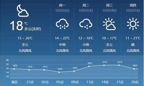 临汾未来4天天气_山西临汾未来一周天气