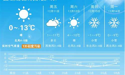 扬州市宝应天气预报_杨州宝应天气预告