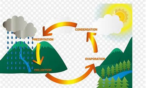 雨水循环图_天气预报雨水循环