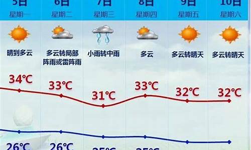 厦门今天全天天气_厦门市今天天气