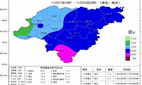 齐齐哈尔11月天气_齐齐哈尔十一月份温度