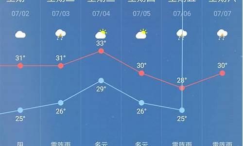 垣曲 天气_垣曲天气预报详情