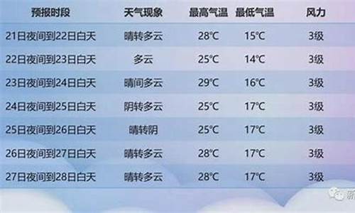 新疆鄯善县天气预报15天_新疆鄯善县天气