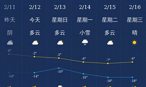 铁岭天气预报一个月_铁岭1个月天气预报