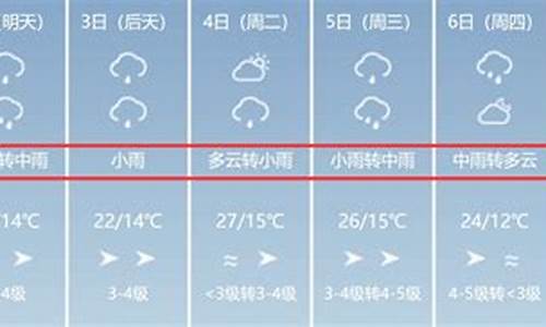 天气预报新疆塔城_伊宁天气预报塔城天气预