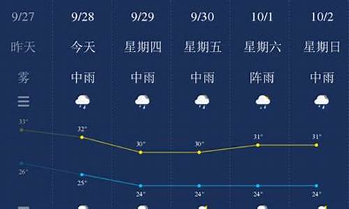 钦州天气预报15天准确_钦州天气预报15