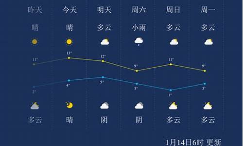 龙泉山天气预报一周_乐山龙泉天气预报