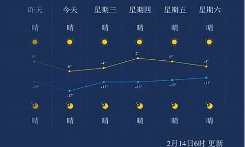 白城市天气2345_白城天气乌兰浩特