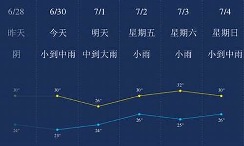 绍兴海滨天气6月份天气情况_绍兴海滨天气