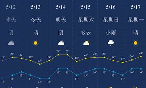 威海30号天气预报_威海30号天气预报查