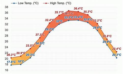 巴林左旗天气预报15天_巴林左旗天气预报