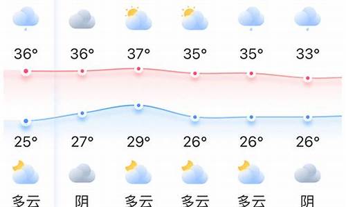 福州仓山天气预报15天查询结果_福州仓山