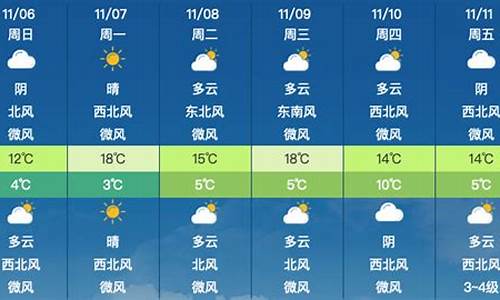 下一星期天气预报_一星期天气预报准吗