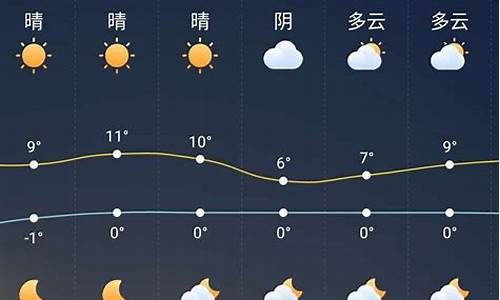 襄州区3o天气预报_襄州三十天天气预报