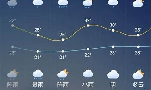 广元长岭乡天气预报15天查询结果是什么_