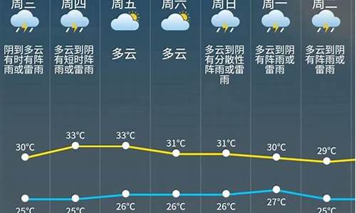 松江未来15天天气预报_松江未来十五天的