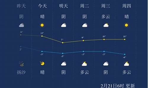 2月呼和浩特的天气_2021年2月份呼和