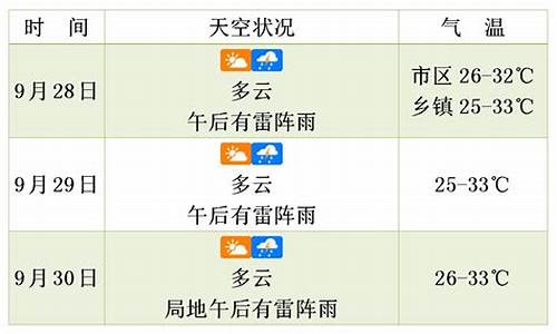 海伦市未来3天天气_海伦未来三天天气预报