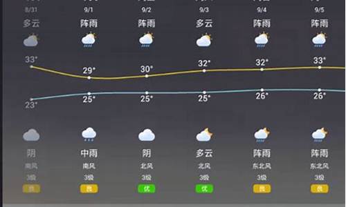 墨迹天气定位不起来怎么回事_墨迹天气为什