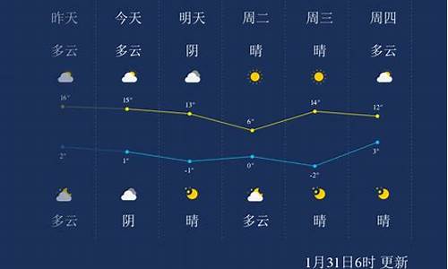 安徽亳州市的天气_亳州天气是哪个省份