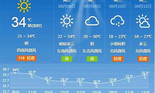 下周北京天气预报15天预报_下周北京天气预报查询10天15天