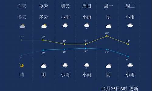 来宾天气预报一周天气_来宾天气今天预报