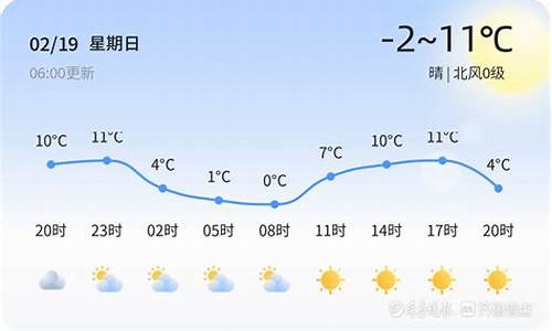 曲阜天气预报天气_曲阜天气预报天气24小