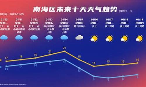 南海区天气预报30天查询_南海区天气预报