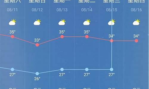 板石天气预报_板南路天气15天