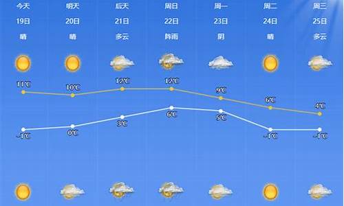 瓮安过春节天气如何_贵州瓮安未来15天天