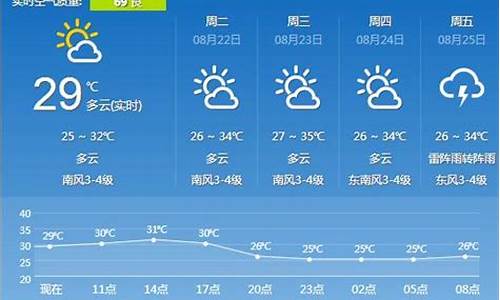 镇江15日天气预报查询_镇江十五天气预报