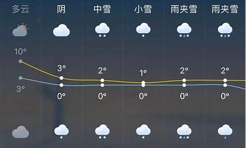 天水未来一周天气预报_天水未来一周天气预